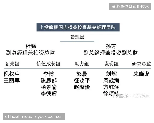 赛事赞助权益执行的颗粒度细化至分钟级，运营团队如何清退低效投放？